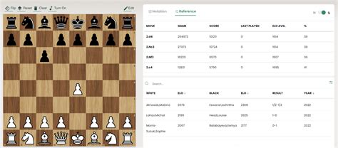 Chess Games Database Online .